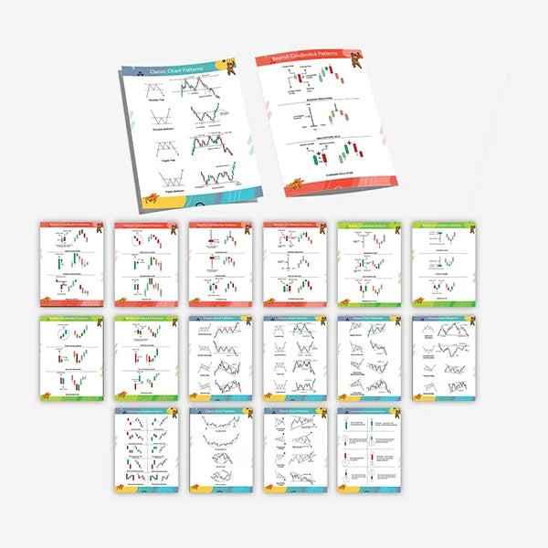 Candlestick & Chart Pattern Posters (Pack of 16 Posters)